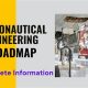 C++ Aerospace Engineering Roadmap: Your Launchpad! | Innovating the Future of Flight with Reliable Aviation Solutions