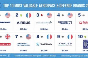 Find: Aerospace Manufacturers Near Me (Local Experts) Safem Fabrication - Precision Engineering & Custom Manufacturing Solutions Find: Aerospace Manufacturers Near Me (Local Experts) | Safem Fabrication - Precision Engineering & Custom Manufacturing Solutions