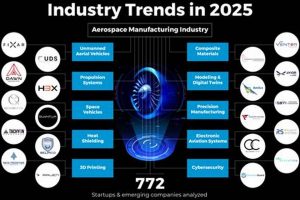Future Aviation Aerospace Component Manufacturing Trends 2025+ Safem Fabrication - Precision Engineering & Custom Manufacturing Solutions Future Aviation Aerospace Component Manufacturing Trends 2025+ | Safem Fabrication - Precision Engineering & Custom Manufacturing Solutions