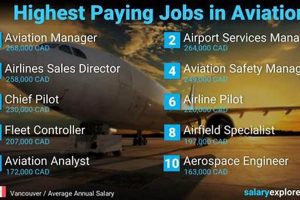 Find Top Aerospace Jobs: Vancouver BC, Apply Now Safem Fabrication - Precision Engineering & Custom Manufacturing Solutions Find Top Aerospace Jobs: Vancouver BC, Apply Now | Safem Fabrication - Precision Engineering & Custom Manufacturing Solutions