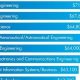 Entry-Level Aerospace Engineer Salary Guide: Jobs &amp; Pay | Innovating the Future of Flight with Reliable Aviation Solutions