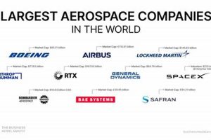 Top Most Innovative Aerospace Companies in [Year] - Future Flight | Innovating the Future of Flight with Reliable Aviation Solutions