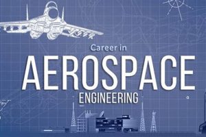 Get Aerospace Engineering Grants | Funding Guide Innovating the Future of Flight with Reliable Aviation Solutions Get Aerospace Engineering Grants | Funding Guide | Innovating the Future of Flight with Reliable Aviation Solutions