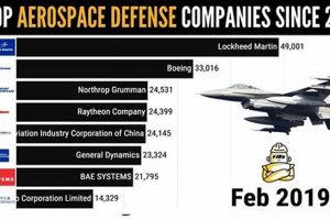 Find Top Aerospace & Defense Consulting Firms: Experts Now Innovating the Future of Flight with Reliable Aviation Solutions Find Top Aerospace & Defense Consulting Firms: Experts Now | Innovating the Future of Flight with Reliable Aviation Solutions