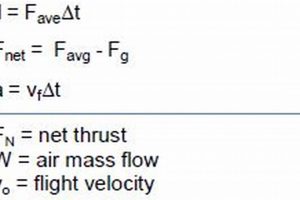 Essential Aerospace Engineering Equations: A Guide Innovating the Future of Flight with Reliable Aviation Solutions Essential Aerospace Engineering Equations: A Guide | Innovating the Future of Flight with Reliable Aviation Solutions