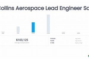 Understanding Collins Aerospace Senior Engineer Salary Insights Innovating the Future of Flight with Reliable Aviation Solutions Understanding Collins Aerospace Senior Engineer Salary Insights | Innovating the Future of Flight with Reliable Aviation Solutions