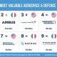 Top European Aerospace Engineering Companies in Europe [2024] | Innovating the Future of Flight with Reliable Aviation Solutions