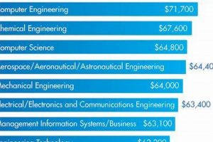Aerospace Engineer Salary: Entry Level + Future Pay Innovating the Future of Flight with Reliable Aviation Solutions Aerospace Engineer Salary: Entry Level + Future Pay | Innovating the Future of Flight with Reliable Aviation Solutions