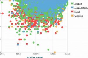 Decoding UC Davis Aerospace Engineering Acceptance Rate [Updated] | Innovating the Future of Flight with Reliable Aviation Solutions
