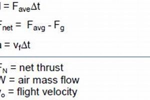 Essential Aerospace Engineering Math Equations Guide Innovating the Future of Flight with Reliable Aviation Solutions Essential Aerospace Engineering Math Equations Guide | Innovating the Future of Flight with Reliable Aviation Solutions