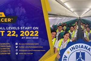 Indiana Aerospace University Philippines: [Your Success] Awaits | Innovating the Future of Flight with Reliable Aviation Solutions