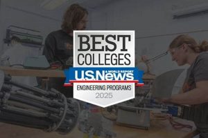 RIT Aerospace Engineering Ranking: Facts & Figures Innovating the Future of Flight with Reliable Aviation Solutions RIT Aerospace Engineering Ranking: Facts & Figures | Innovating the Future of Flight with Reliable Aviation Solutions