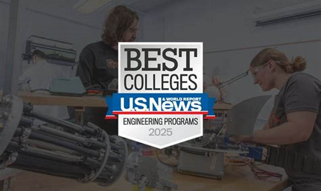 RIT Aerospace Engineering Ranking: Facts & Figures Innovating the Future of Flight with Reliable Aviation Solutions RIT Aerospace Engineering Ranking: Facts & Figures | Innovating the Future of Flight with Reliable Aviation Solutions