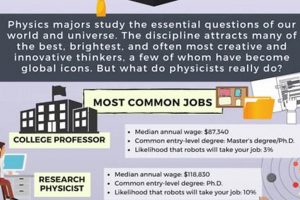 Find Aerospace Physics Jobs Now: Careers & Opportunities Innovating the Future of Flight with Reliable Aviation Solutions Find Aerospace Physics Jobs Now: Careers & Opportunities | Innovating the Future of Flight with Reliable Aviation Solutions