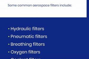 Top Aerospace Air Filter Manufacturer: Quality Systems Innovating the Future of Flight with Reliable Aviation Solutions Top Aerospace Air Filter Manufacturer: Quality Systems | Innovating the Future of Flight with Reliable Aviation Solutions