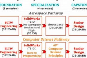 Explore the MIT Aerospace Engineering Curriculum Today! Innovating the Future of Flight with Reliable Aviation Solutions Explore the MIT Aerospace Engineering Curriculum Today! | Innovating the Future of Flight with Reliable Aviation Solutions