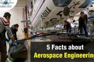 Top 5 Aerospace Engineering Facts You Need to Know! Innovating the Future of Flight with Reliable Aviation Solutions Top 5 Aerospace Engineering Facts You Need to Know! | Innovating the Future of Flight with Reliable Aviation Solutions