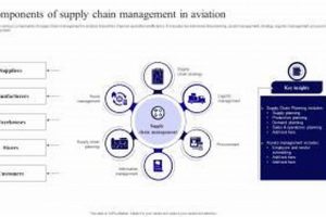 Navigate: Supply Chain Management in Aerospace Industry Today Innovating the Future of Flight with Reliable Aviation Solutions Navigate: Supply Chain Management in Aerospace Industry Today | Innovating the Future of Flight with Reliable Aviation Solutions