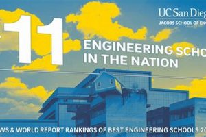 UC San Diego Aerospace Engineering: Ranking & More Innovating the Future of Flight with Reliable Aviation Solutions UC San Diego Aerospace Engineering: Ranking & More | Innovating the Future of Flight with Reliable Aviation Solutions