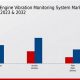 Aerospace: Vibration Monitoring Market | Trends &amp; Growth | Innovating the Future of Flight with Reliable Aviation Solutions