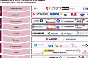 Top Aerospace OEM Companies: Guide + Trends Innovating the Future of Flight with Reliable Aviation Solutions Top Aerospace OEM Companies: Guide + Trends | Innovating the Future of Flight with Reliable Aviation Solutions