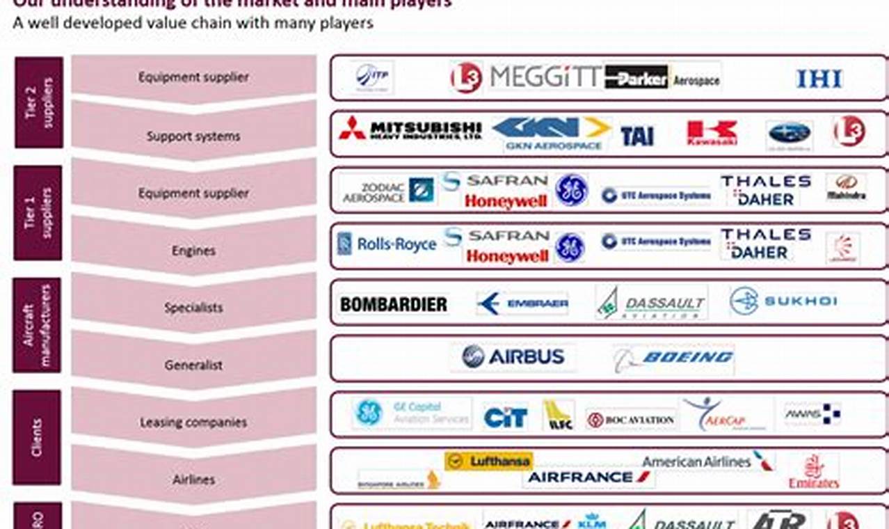 Top Aerospace OEM Companies: Guide + Trends Innovating the Future of Flight with Reliable Aviation Solutions Top Aerospace OEM Companies: Guide + Trends | Innovating the Future of Flight with Reliable Aviation Solutions