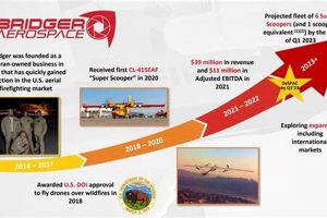 Bridger Aerospace Stock: Should You Invest in the Skies? Innovating the Future of Flight with Reliable Aviation Solutions Bridger Aerospace Stock: Should You Invest in the Skies? | Innovating the Future of Flight with Reliable Aviation Solutions