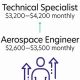 Your Guide: Aerospace Engineering NYC Careers & Education | Innovating the Future of Flight with Reliable Aviation Solutions