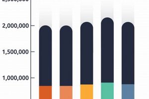 US Aerospace Industry Statistics: Trends & Future Innovating the Future of Flight with Reliable Aviation Solutions US Aerospace Industry Statistics: Trends & Future | Innovating the Future of Flight with Reliable Aviation Solutions