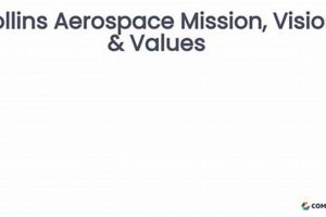 Collins Aerospace Mission Statement: Core Aims & Vision Innovating the Future of Flight with Reliable Aviation Solutions Collins Aerospace Mission Statement: Core Aims & Vision | Innovating the Future of Flight with Reliable Aviation Solutions