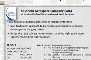 Southern Aerospace Companies: Innovations & Growth Now Innovating the Future of Flight with Reliable Aviation Solutions Southern Aerospace Companies: Innovations & Growth Now | Innovating the Future of Flight with Reliable Aviation Solutions