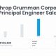 [Guide] Aerospace Engineer Salary at Northrop Grumman (2024) | Innovating the Future of Flight with Reliable Aviation Solutions