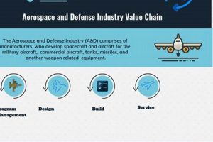 Basics: What is the Aerospace and Defense Industry? [2024] | Innovating the Future of Flight with Reliable Aviation Solutions