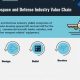 Basics: What is the Aerospace and Defense Industry? [2024] | Innovating the Future of Flight with Reliable Aviation Solutions