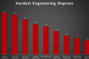Is Aerospace Engineering the Hardest Major? + Tips Innovating the Future of Flight with Reliable Aviation Solutions Is Aerospace Engineering the Hardest Major? + Tips | Innovating the Future of Flight with Reliable Aviation Solutions