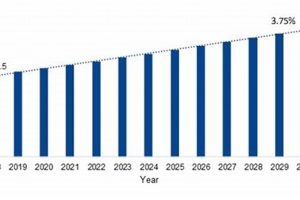 Top-Tier Aerospace Engineering Services in Airlines Market Now Safem Fabrication - Precision Engineering & Custom Manufacturing Solutions Top-Tier Aerospace Engineering Services in Airlines Market Now | Safem Fabrication - Precision Engineering & Custom Manufacturing Solutions