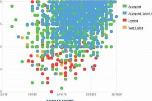 CU Boulder Aerospace Engineering Acceptance Rate: [Year] Trends & Tips | Innovating the Future of Flight with Reliable Aviation Solutions
