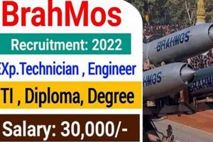 Your Path to Aerospace: BrahMos Aerospace Jobs Await! Innovating the Future of Flight with Reliable Aviation Solutions Your Path to Aerospace: BrahMos Aerospace Jobs Await! | Innovating the Future of Flight with Reliable Aviation Solutions