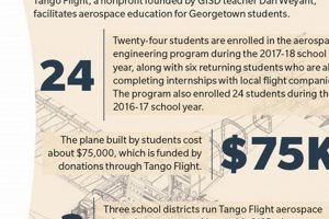 Georgetown Aerospace Engineering: Launch Your Career! Innovating the Future of Flight with Reliable Aviation Solutions Georgetown Aerospace Engineering: Launch Your Career! | Innovating the Future of Flight with Reliable Aviation Solutions