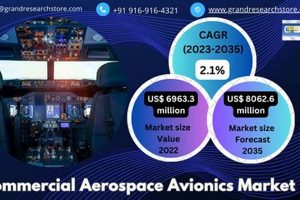 Future Skies: Commercial Aerospace Industry Outlook Report 2024 Innovating the Future of Flight with Reliable Aviation Solutions Future Skies: Commercial Aerospace Industry Outlook Report 2024 | Innovating the Future of Flight with Reliable Aviation Solutions