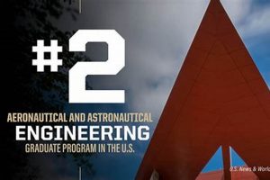 Purdue Aerospace Masters: Your Skyward Career Awaits! Innovating the Future of Flight with Reliable Aviation Solutions Purdue Aerospace Masters: Your Skyward Career Awaits! | Innovating the Future of Flight with Reliable Aviation Solutions