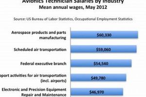 Aerospace Maintenance Salary: What to Know + Tips Innovating the Future of Flight with Reliable Aviation Solutions Aerospace Maintenance Salary: What to Know + Tips | Innovating the Future of Flight with Reliable Aviation Solutions