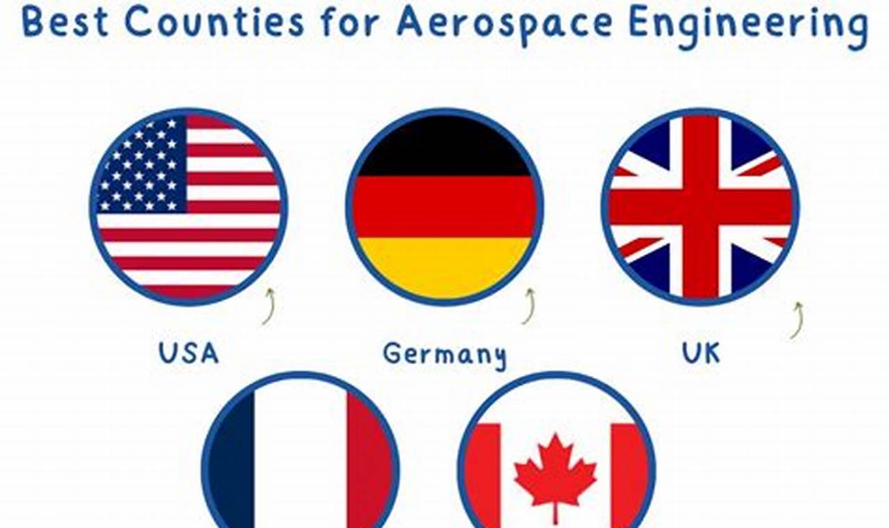 WHICH COUNTRY IS BEST FOR AEROSPACE ENGINEERING JOBS visual data 2