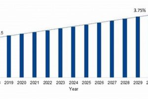 Future Skies: Aerospace Engineering Projected Growth & Jobs Innovating the Future of Flight with Reliable Aviation Solutions Future Skies: Aerospace Engineering Projected Growth & Jobs | Innovating the Future of Flight with Reliable Aviation Solutions