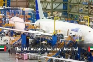 Explore the UAE Aerospace Industry: Growth & Future Innovating the Future of Flight with Reliable Aviation Solutions Explore the UAE Aerospace Industry: Growth & Future | Innovating the Future of Flight with Reliable Aviation Solutions