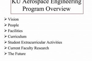 KU Aerospace Engineering: Curriculum & Career Paths Innovating the Future of Flight with Reliable Aviation Solutions KU Aerospace Engineering: Curriculum & Career Paths | Innovating the Future of Flight with Reliable Aviation Solutions