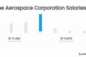 Aerospace CEO Salary: What Drives Executive Pay? Innovating the Future of Flight with Reliable Aviation Solutions Aerospace CEO Salary: What Drives Executive Pay? | Innovating the Future of Flight with Reliable Aviation Solutions