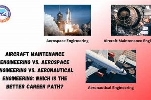 Careers: Petroleum vs. Aerospace Engineering? [Guide] | Innovating the Future of Flight with Reliable Aviation Solutions