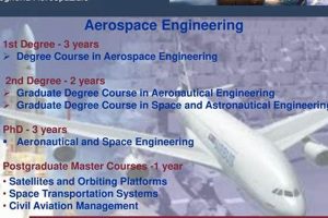 Aerospace Engineering: How Many Years of Study? A Guide Innovating the Future of Flight with Reliable Aviation Solutions Aerospace Engineering: How Many Years of Study? A Guide | Innovating the Future of Flight with Reliable Aviation Solutions