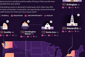 Top Cities: Best Cities for Aerospace Jobs [2024] | Innovating the Future of Flight with Reliable Aviation Solutions